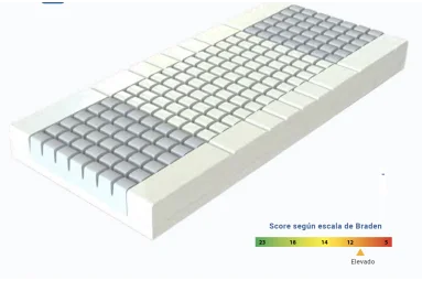 Colchón Antiescaras Multizona HR 8 módulos | Armisen Care