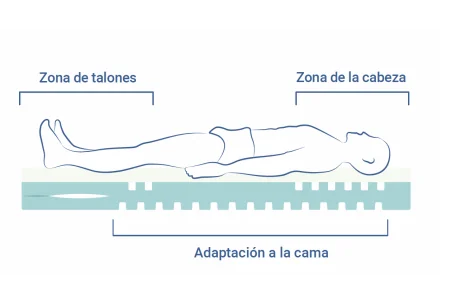 Colchón VITA FORM 4 espuma Visco | Armisen Care