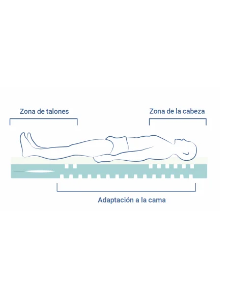 Colchón VITA FORM 4 espuma Visco | Armisen Care