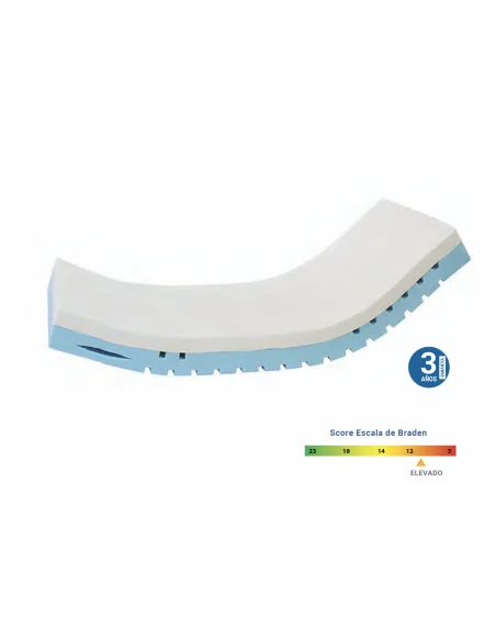 Colchón VITA FORM 4 espuma Visco | Armisen Care