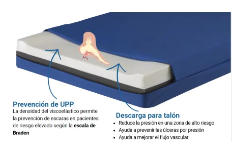 Colchón Antiescaras ALOVA VMA62 | Armisen Care