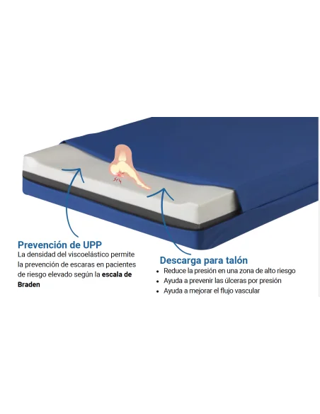 Colchón Antiescaras ALOVA VMA62 | Armisen Care