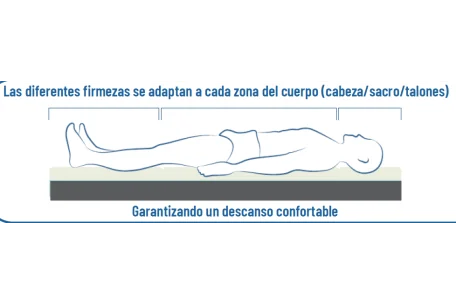 Colchón Antiescaras ALOVA VMA62 | Armisen Care
