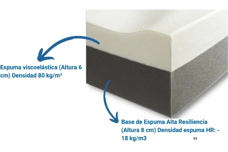 Colchón Antiescaras ALOVA VMA62 | Armisen Care