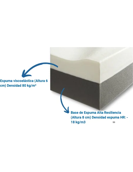 Colchón Antiescaras ALOVA VMA62 | Armisen Care
