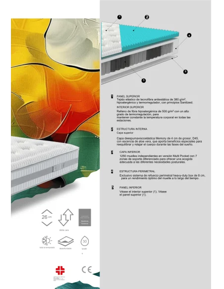 Colchón Matrix: tejido termorregulador y 1250 muelles | Armisen Care
