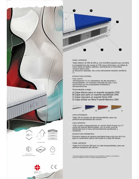 Colchón Matar: soporte FIR y confort natural| Armisen Care