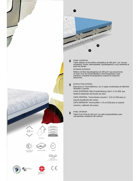 Colchón Jasmine soporte equilibrado | Armisen Care