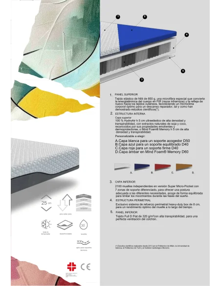 Colchón ENIF viscoelástico personalizadle con muelles | Armisen Care