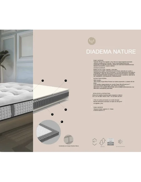 Colchón Diadema Nature – Natural y Lujo | Armisencare