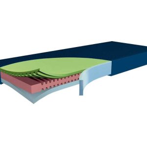 Funke_Hyper_Foam_2_Clinic