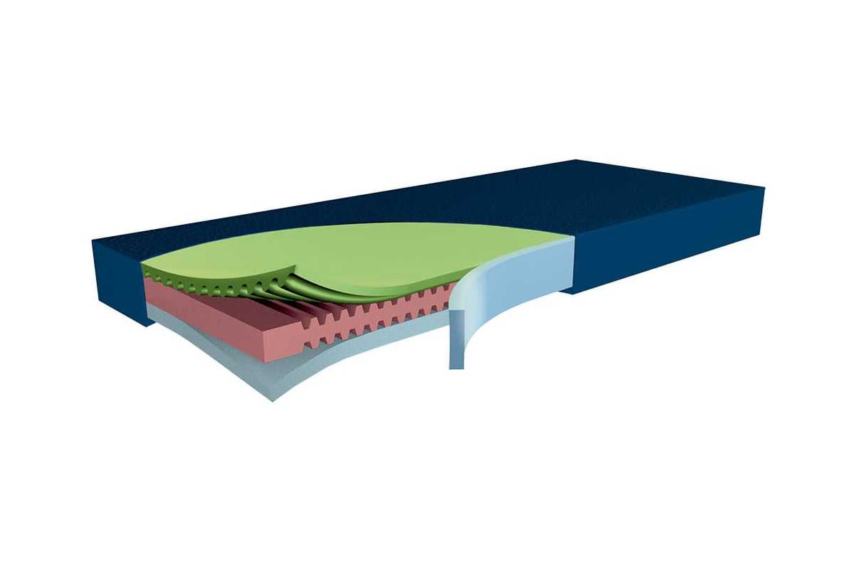 Funke_Hyper_Foam_2_Clinic