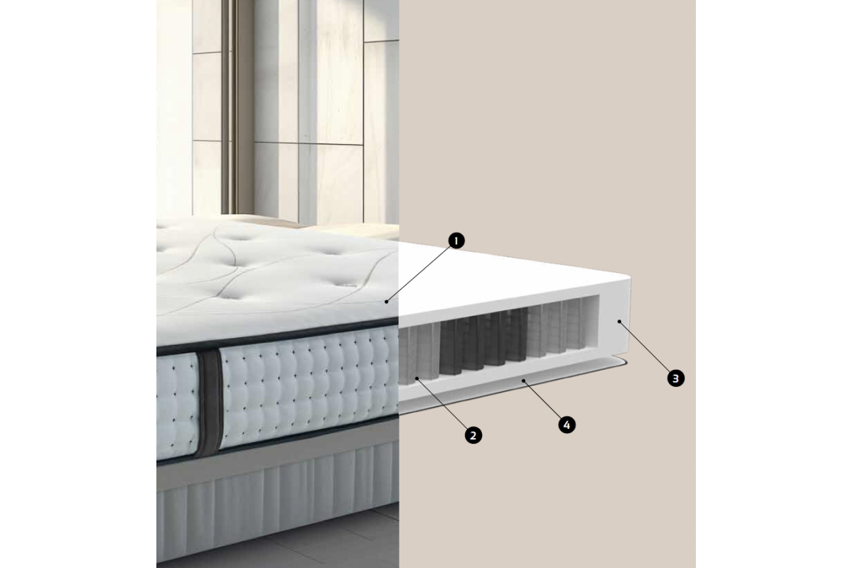 Colchón Mizar – Soporte Firme y Eficiente