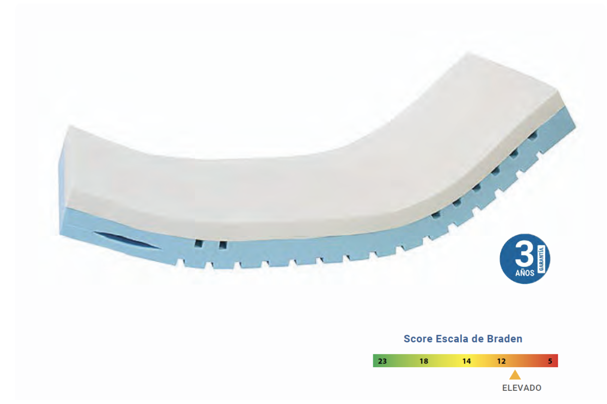 Colchón RVITA FORM 4 Dim. 200 x 90 x 16 cm FUNDA PHARMATEX