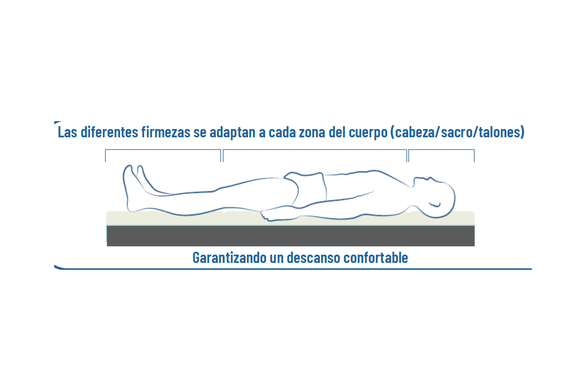 Colchón ALOVA VMA62