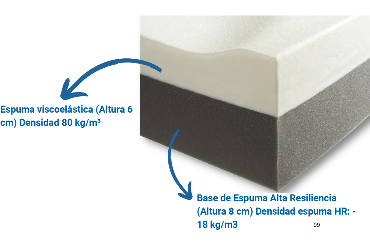 Colchón ALOVA VMA62