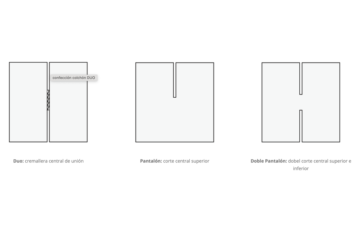 Colchon ZENTIA SENSACTIVE