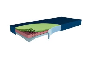 Funke_Hyper_Foam_2_Clinic