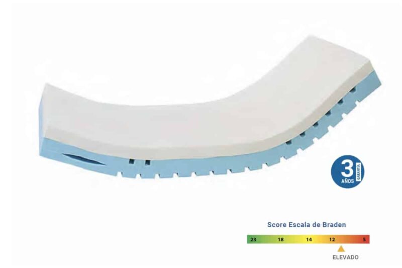 Colchón RVITA FORM 4 Dim. 200 x 90 x 16 cm FUNDA PHARMATEX