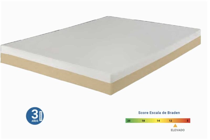 ALOVA XXL